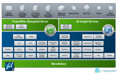 BIM軟件界的新寵兒 Bentley軟件機(jī)電模塊教學(xué)開發(fā)解析